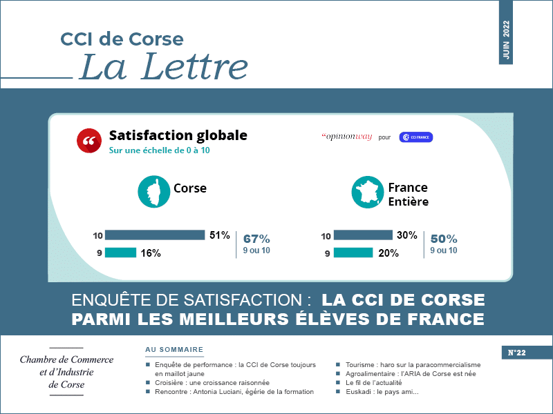 Couverture du magazine la lettre N°22